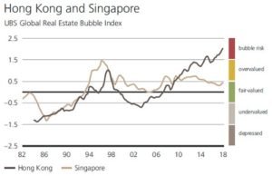 Read more about the article UBS Real Estate Bubble Index 27 Sep 2018