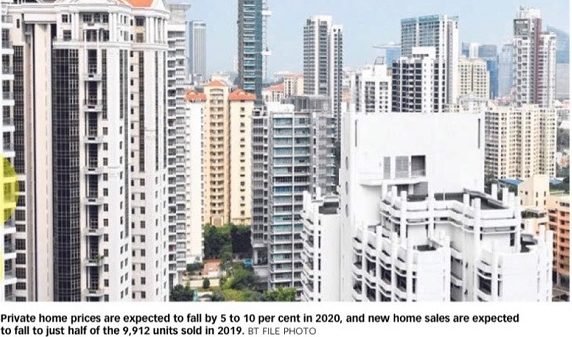 Read more about the article Singapore Property Market Outlook amidst the Covid-19 situation