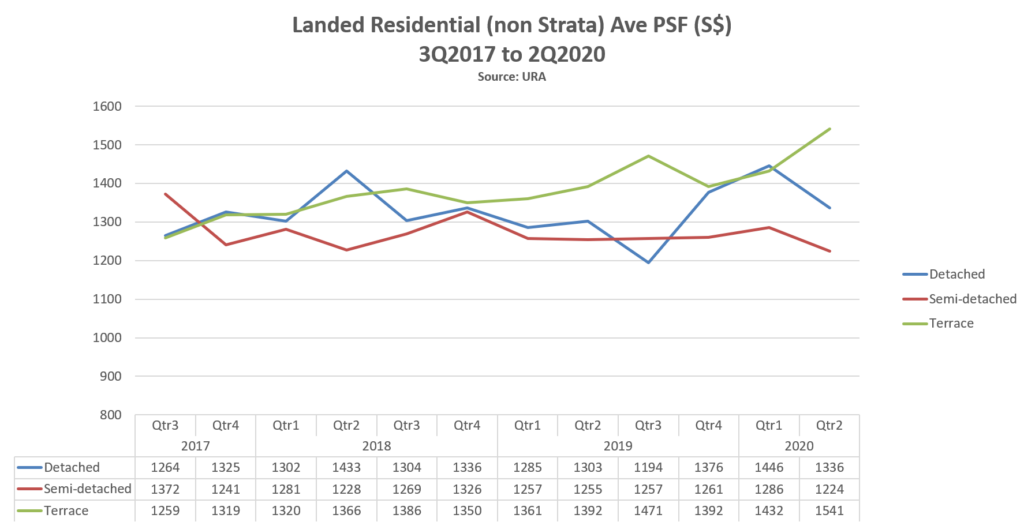 epropway-blog-landed-psf-2Q20