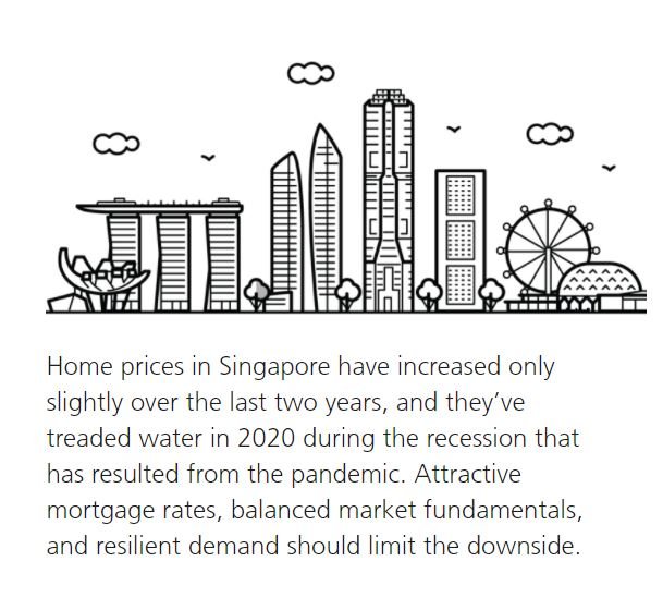 UBS Global Real Estate Bubble Index 30 Sep 2020