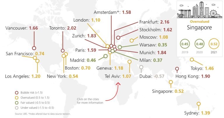 epropway-UBS- Real-Estate-Bubble-2021