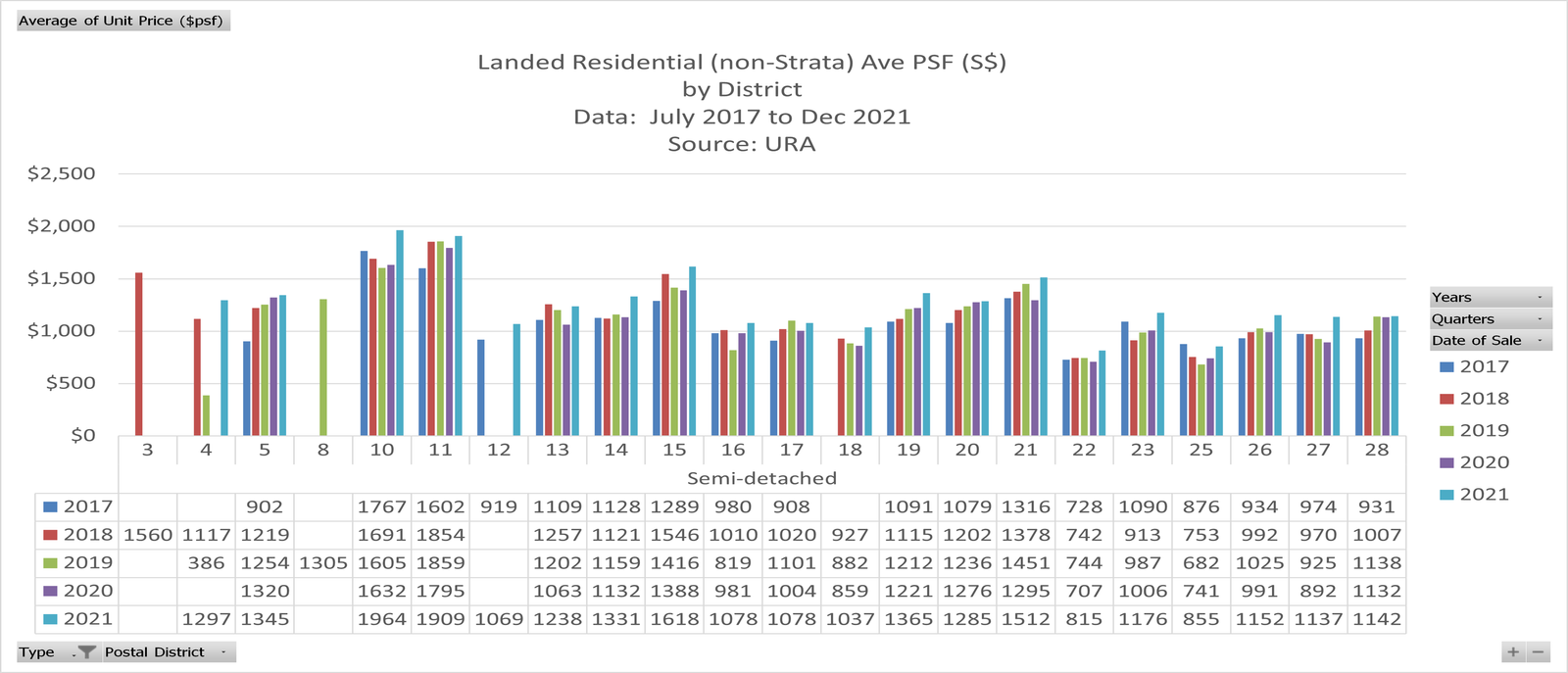 Read more about the article Good Value Semi-D in D28