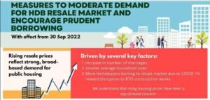 Read more about the article Higher Interest Rate Floor, Lower LTV Limits, & 15-month Wait-Out Period: 29Sep2022