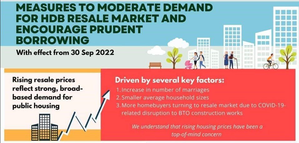 Read more about the article Higher Interest Rate Floor, Lower LTV Limits, & 15-month Wait-Out Period: 29Sep2022