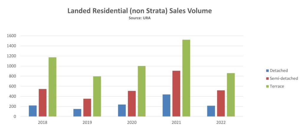 epropway-landed-volume-by-type-2022