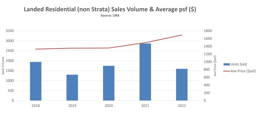 epropway-landed-volume-price-2022