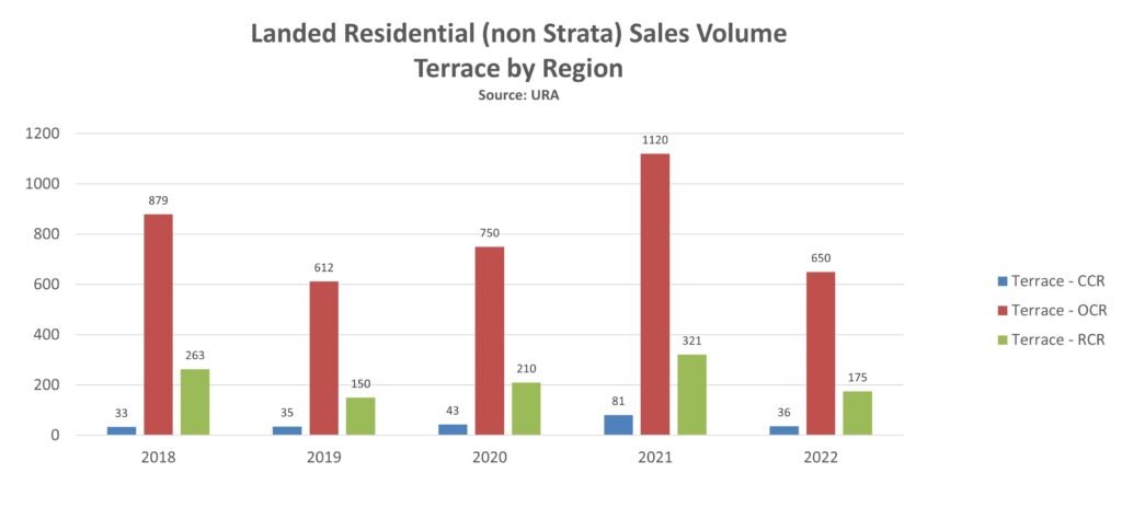 epropway-landed-volume-terrace-by-region-2022