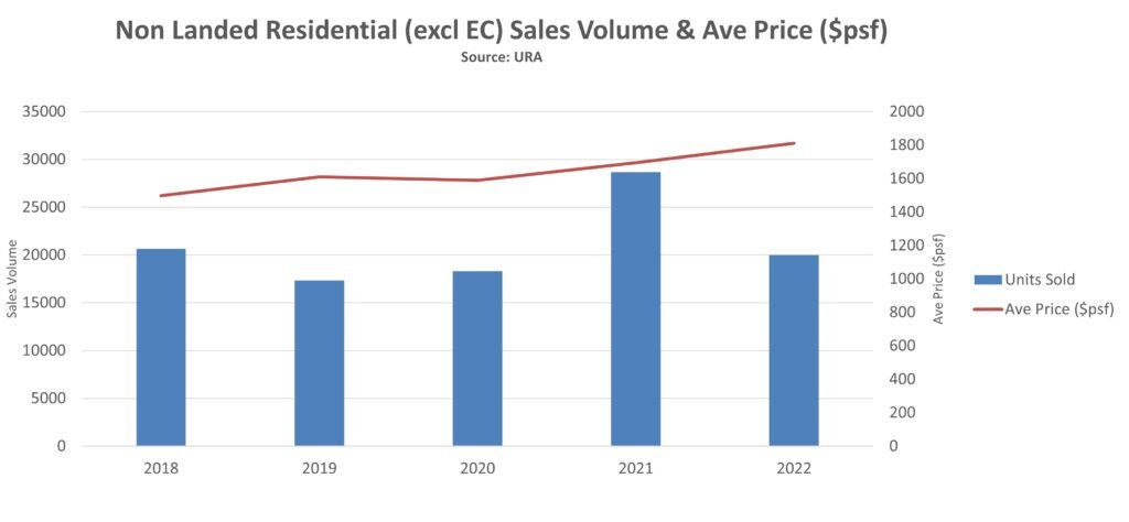 epropway-non-landed-volume-price-2022