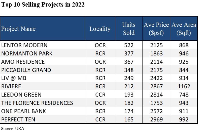 epropway-top-10-new-sale-2022