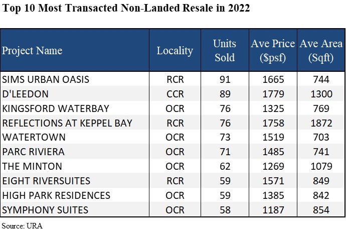 epropway-top-10-resale-2022