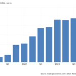 Singapore Private Home Prices grew by 6.8% in 2023