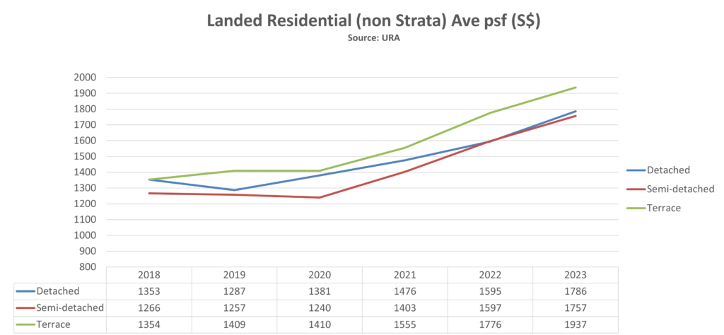 epropway-landed-psf-by-type-2023