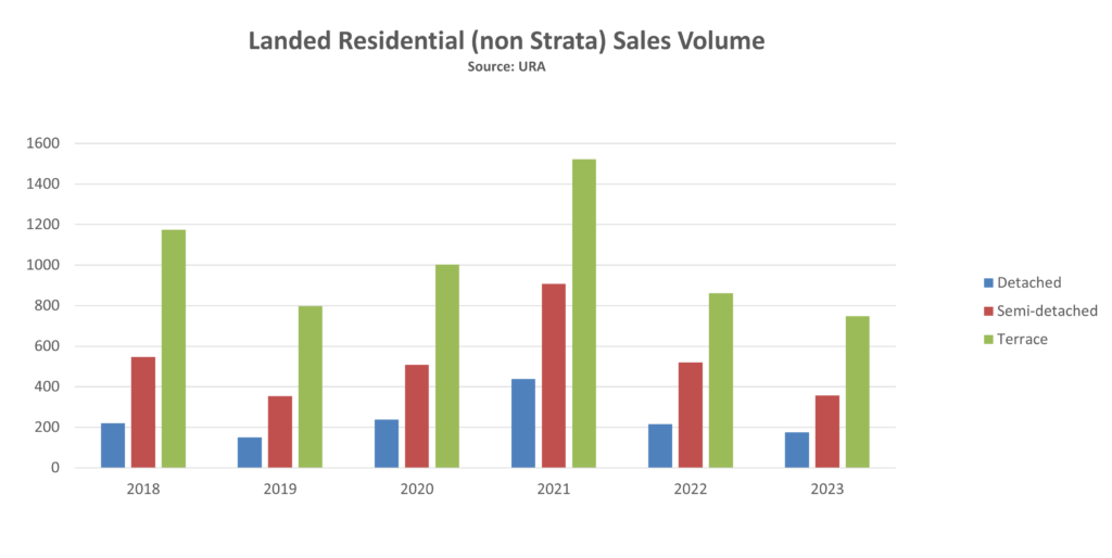 epropway-landed-volume-by-type-2023