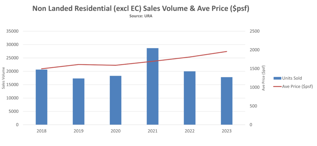 epropway-non-landed-volume-price-2023